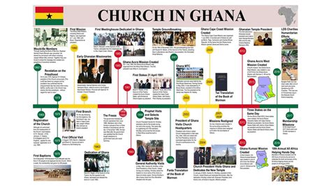 Timeline Of Ghana Empire