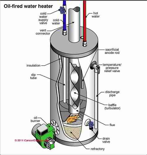 [DIAGRAM] Boat Water Heater Diagram - MYDIAGRAM.ONLINE