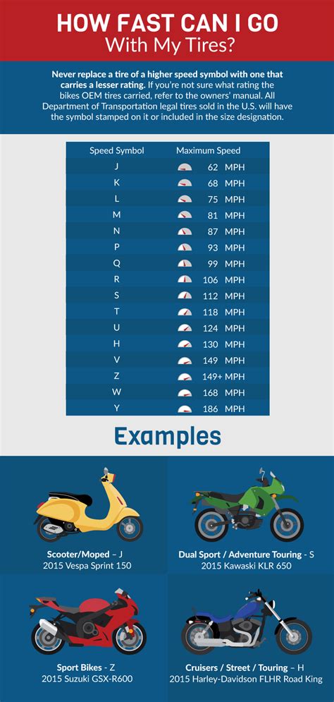 Motorcycle Cc Speed Chart : Raceline CC: High-speed motorcycle street ...