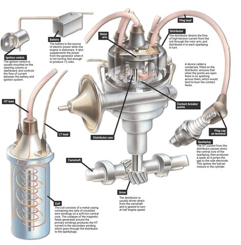 Coil On Plug Ignition System Diagram