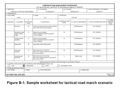 Deliberate Risk Assessment Worksheet (DRAW)