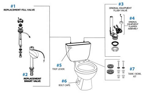 American Standard Toilet Seat Replacement Parts – Velcromag