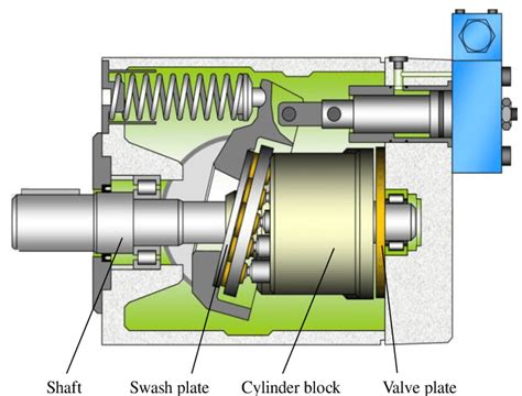 10 Parts of Hydraulic Pump + PDF & Function