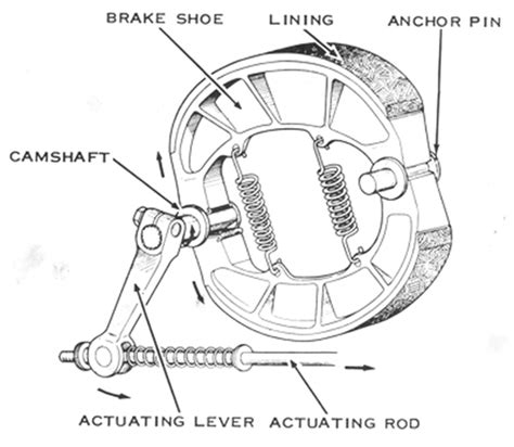 Types of Motorcycle Brake and Their Working Process | SAGMart