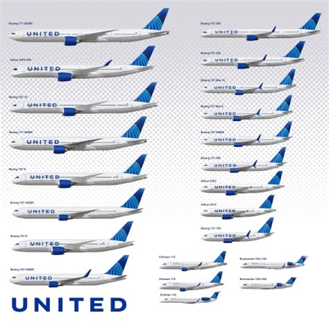 Airlines Fleet