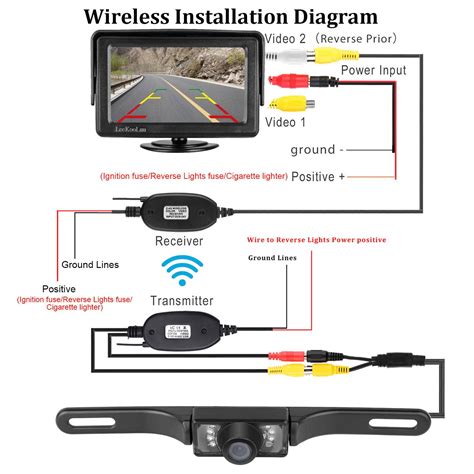 Reverse Camera Installation Diagram