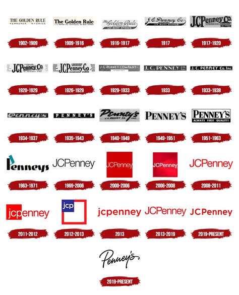 Jcpenney Change Their Logo