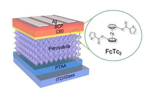 Cheaper solar cells could be on the way thanks to materials created at ...