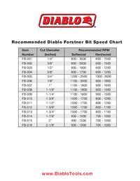 Forstner Drill Bit Size Chart