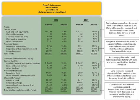 Impressive Coca Cola Income Statement And Balance Sheet Key Financial ...