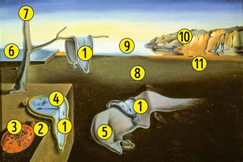 The Persistence of Memory: Understanding Dalí's Masterpiece - Artsper ...