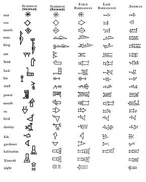 Mesopotamian Cuneiform Alphabet