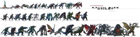 Monsters scale – kaiju size chart – pIXELsHAM