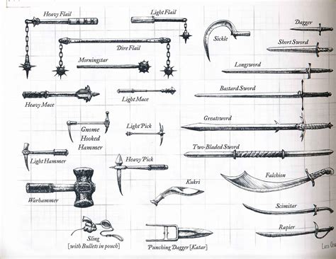 DnD Weapons - A Complete Guide - Master The Dungeon