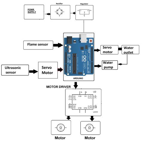 基于Arduino的自主消防机器人项目