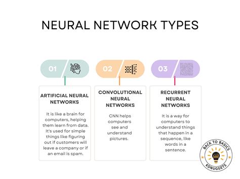 Exploring Neural Networks - KDnuggets