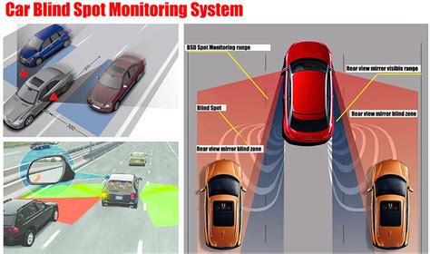 Car Blind Spot Monitoring System | Car Anatomy