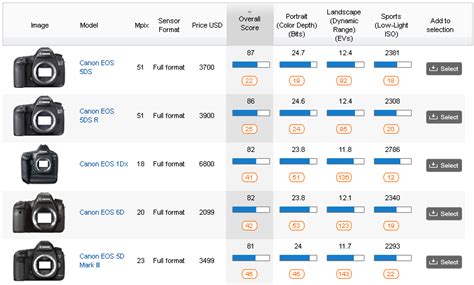 canon dslr model comparison chart - Keski