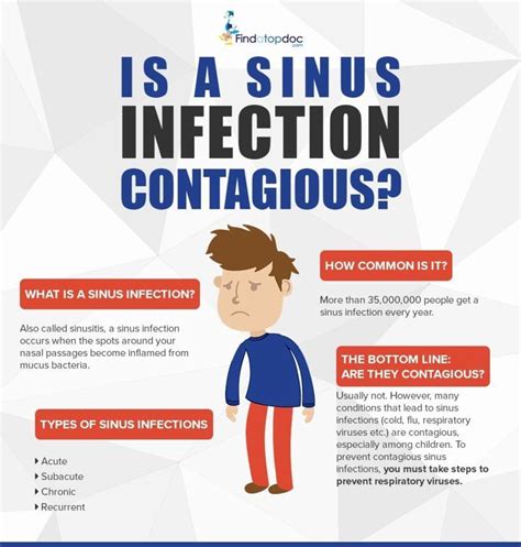 Is a Sinus Infection Contagious? [Infographic]