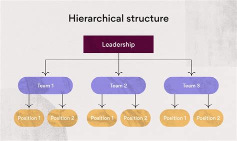 Project management team organizational structure