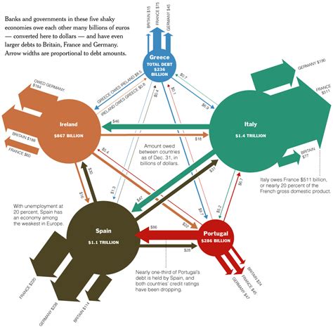 justaddwater.dk | Interesting visualization of Money Flow