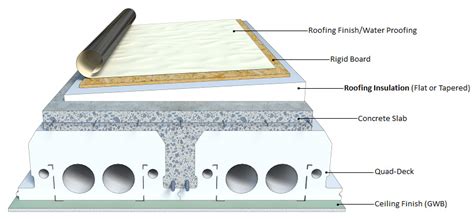 Building Insulation Solutions with Rigid EPS Foam