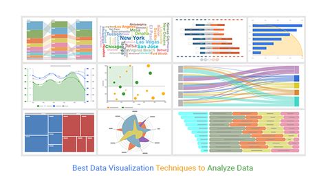 Best Data Visualization Techniques to Analyze Data