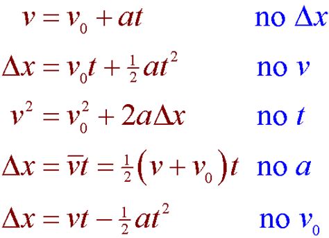 Kinematics Formulas Pdf - domtour