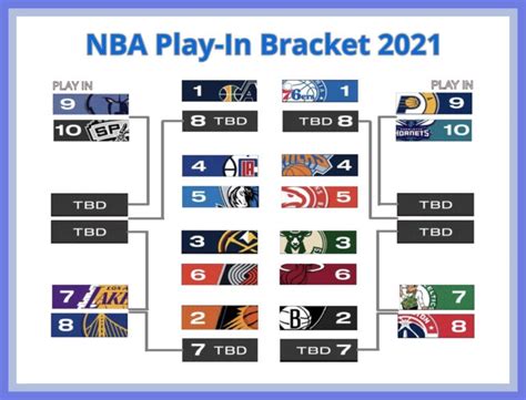 Printable NBA Playoff play-in tournament bracket for 2020-21 season ...