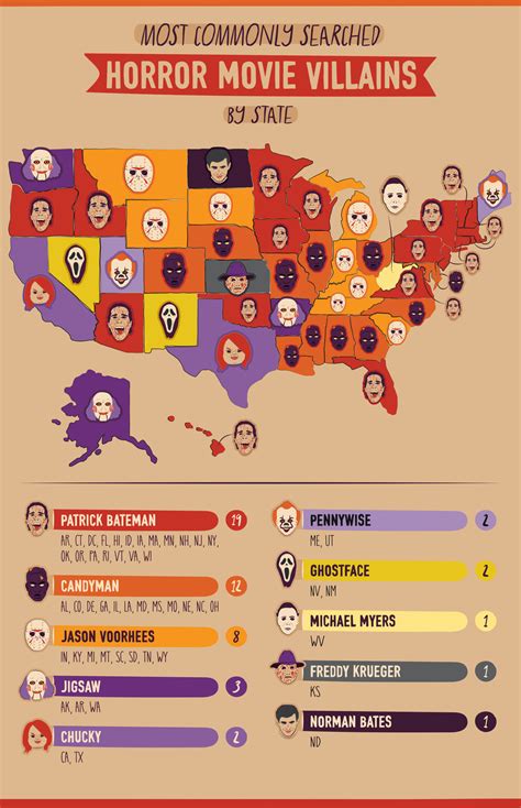 The Most Searched Horror Movie Villains in Each State - Kinetic by ...