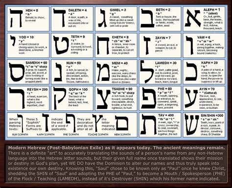 Alphabet-Hebrew