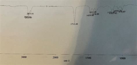 Solved Is the IR spectra cyclopentanone, cyclohexanone, | Chegg.com