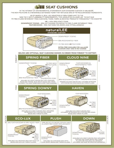 Types Of Foam In Sofa | www.resnooze.com