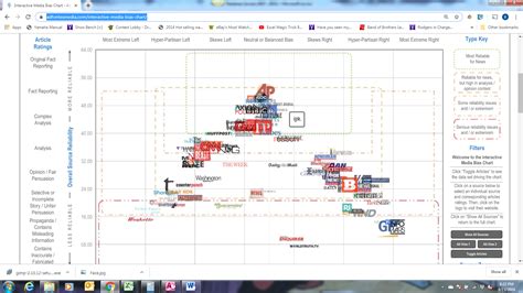 2019 Interactive media bias chart. Link in the comments. The other ...