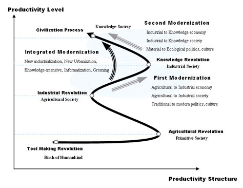 case study on china and japan path to modernization