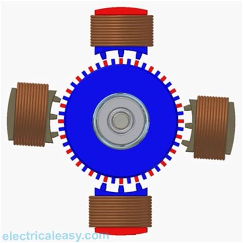 Basics of Stepper Motor - electricaleasy.com