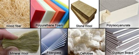 Roof insulation types and materials used for buildings