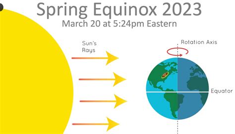 Spring equinox at 4:24 p.m.; gradually milder this week | MPR News