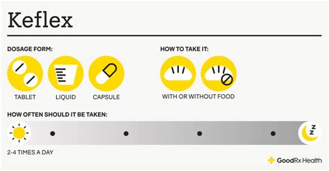 Keflex Dose Guide: Dosage for Treating Strep Throat and More - GoodRx