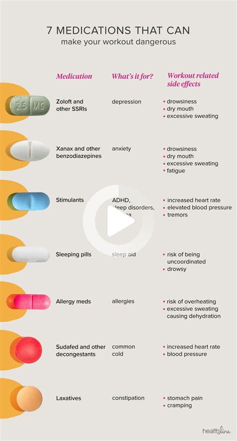 Pin on medical education