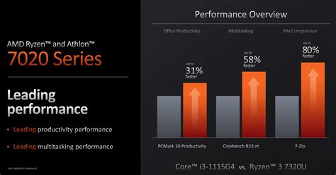 AMD Ryzen 5 7520U, Ryzen 3 7320U and Athlon Gold 7220U Mendocino ...