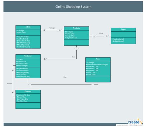 The Ultimate Class Diagram Tutorial to Help Model Your Systems Easily