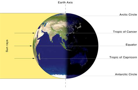 September equinox - Wikipedia