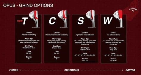 Callaway's new Opus wedges deliver fresh look and added spin