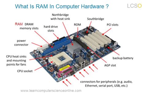 Random Access Memory | What Is RAM ? | Explained RAM Types (2023)