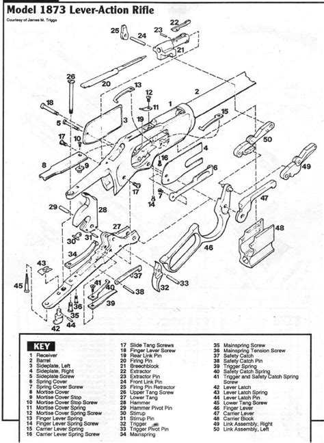 Parts Of A Lever Action Rifle