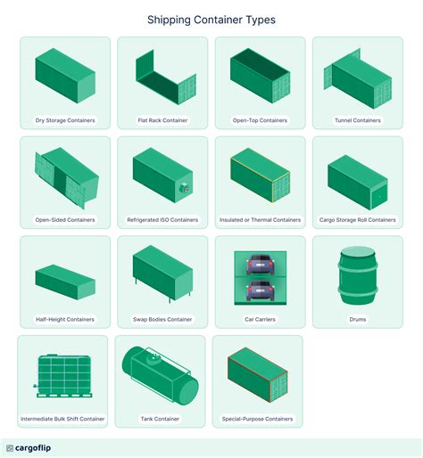 15 Shipping Container Types