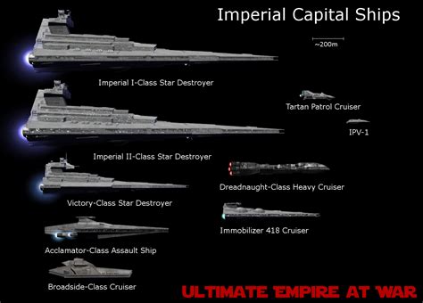 History and Lore of the Imperial Star Destroyer | SpaceBattles