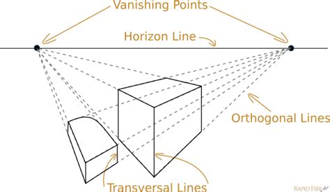 1 Point Perspective Lines