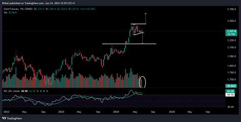 Gold and Silver Forecast: Extreme Scenarios in Sight